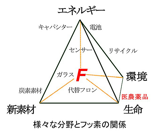 研究紹介_花本